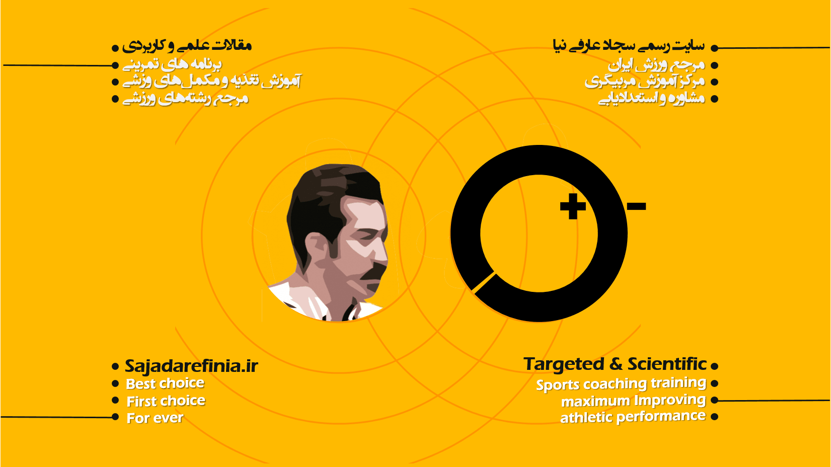 سجاد عارفی نیا سایت رسمی دکتر سجاد عارفی نیا متخصص سیستمهای پیشرفته تمرینی آموزش مربیگری برنامه نویسی ورزشی مرجع آموزش ورزش ایران سایت سجاد عارفی نیا